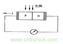 一文讀懂光電傳感器工作原理、分類及特性
