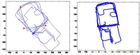 與北斗、GPS相比室內(nèi)定位背后的微慣導(dǎo)技術(shù)有何不同？