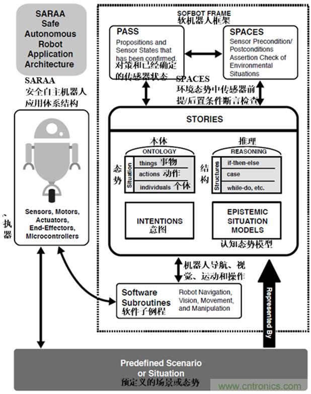 從環(huán)境感知到交互，機(jī)器人控制設(shè)計(jì)有哪些特殊技巧？ 