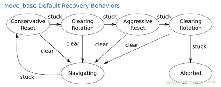 從環(huán)境感知到交互，機(jī)器人控制設(shè)計(jì)有哪些特殊技巧？ 