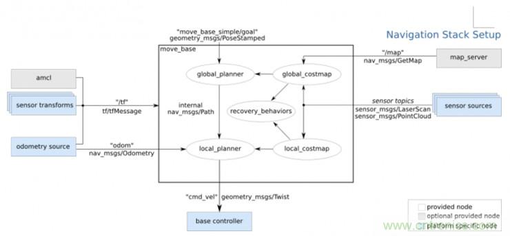 從環(huán)境感知到交互，機(jī)器人控制設(shè)計(jì)有哪些特殊技巧？ 