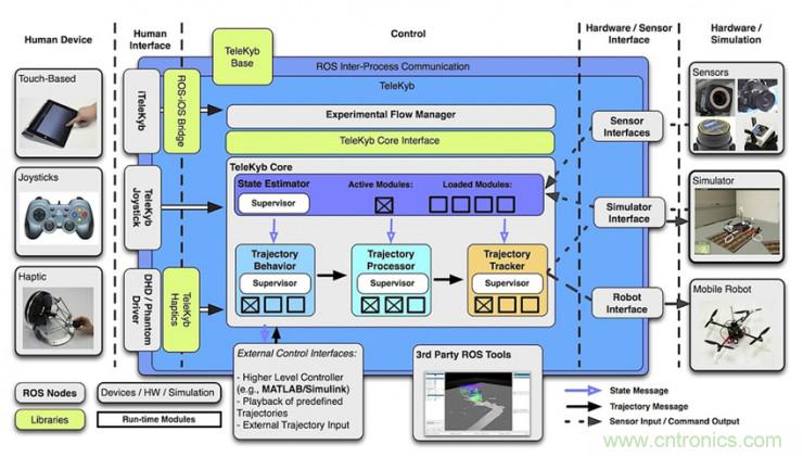 從環(huán)境感知到交互，機(jī)器人控制設(shè)計(jì)有哪些特殊技巧？ 