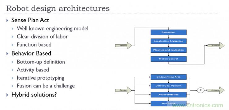 從環(huán)境感知到交互，機(jī)器人控制設(shè)計(jì)有哪些特殊技巧？ 