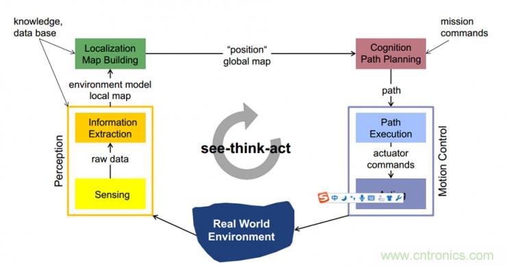從環(huán)境感知到交互，機(jī)器人控制設(shè)計(jì)有哪些特殊技巧？ 