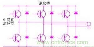驅(qū)動(dòng)單元設(shè)計(jì)中出現(xiàn)了電磁兼容問題怎么辦？