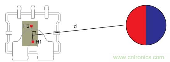 如何采用電流傳感器IC實現(xiàn)共模場干擾最小化？
