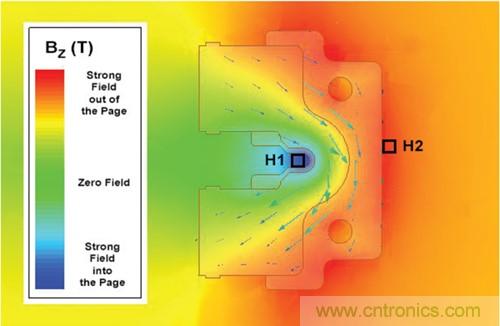 如何采用電流傳感器IC實現(xiàn)共模場干擾最小化？