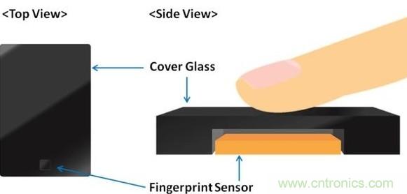 隱藏式指紋識別技術(shù)面臨哪些問題？