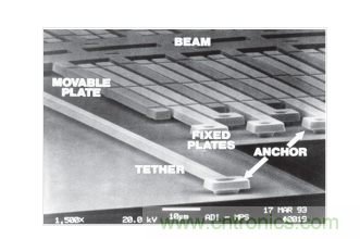  ADXL50 MEMS加速度計結(jié)構(gòu)。