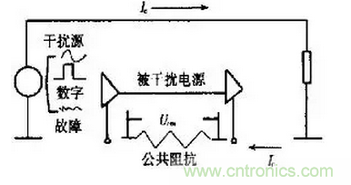 高頻PCB設計中出現(xiàn)的干擾分析及對策