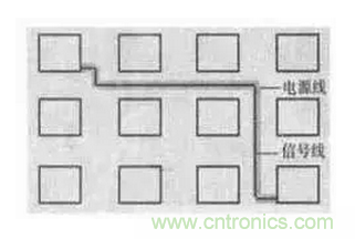 高頻PCB設計中出現(xiàn)的干擾分析及對策