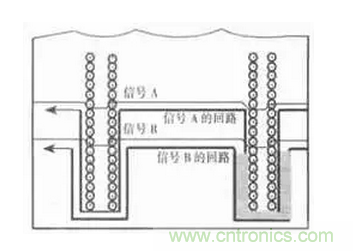 高頻PCB設計中出現(xiàn)的干擾分析及對策