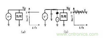 高頻PCB設計中出現(xiàn)的干擾分析及對策
