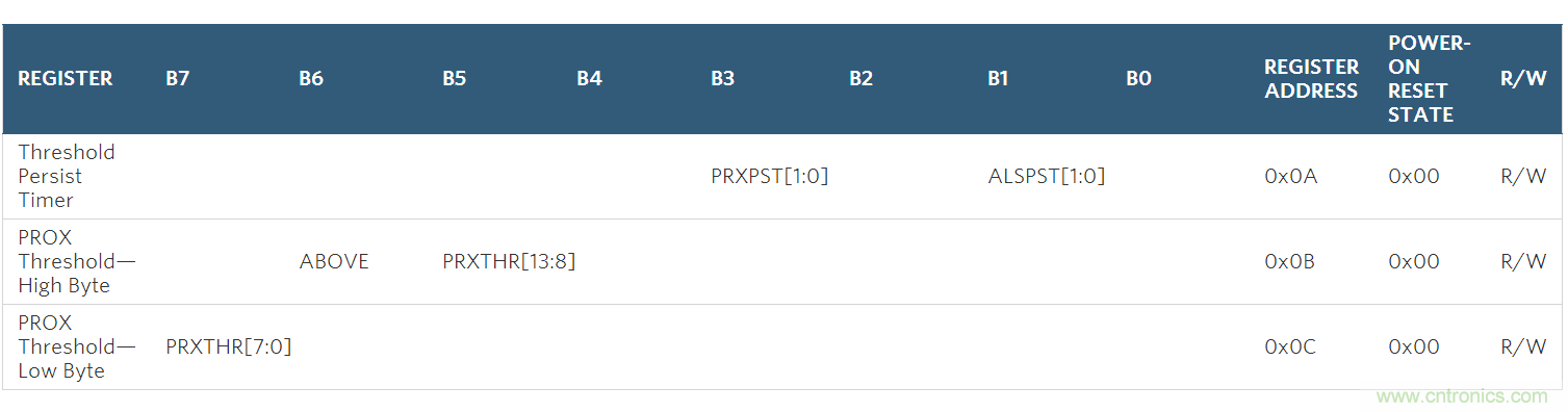 如何在手持式觸摸屏系統(tǒng)中增添接近檢測傳感器？