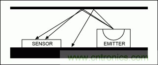如何在手持式觸摸屏系統(tǒng)中增添接近檢測傳感器？