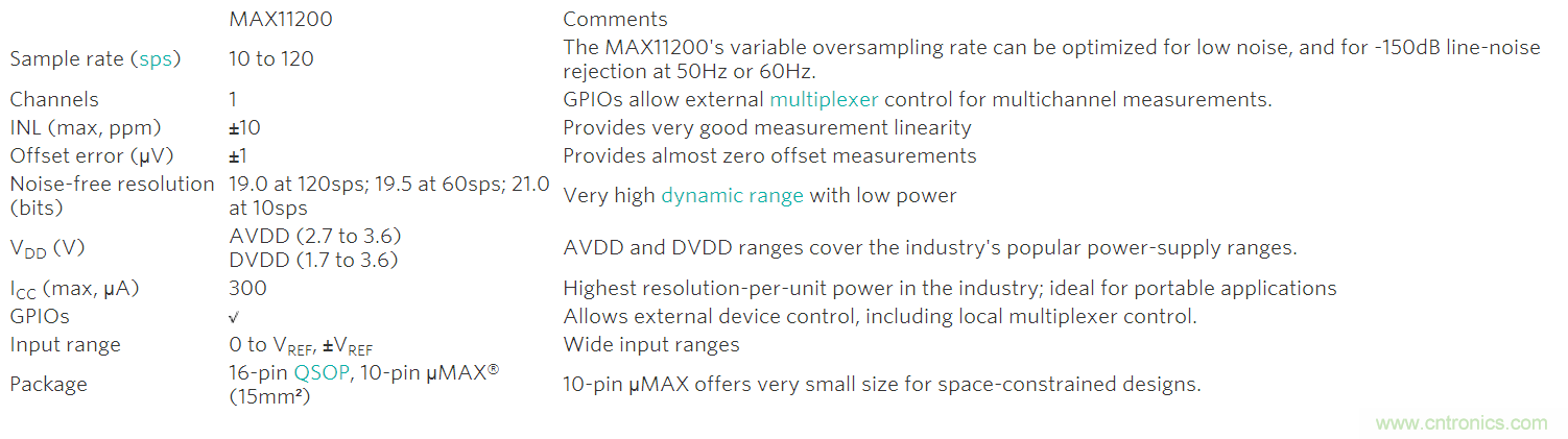 高精度溫度測(cè)量帶動(dòng)鉑電阻溫度檢測(cè)器和&Sigma;-&Delta; ADC應(yīng)用
