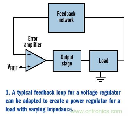 如何為變化的負(fù)載阻抗提供恒定功率？