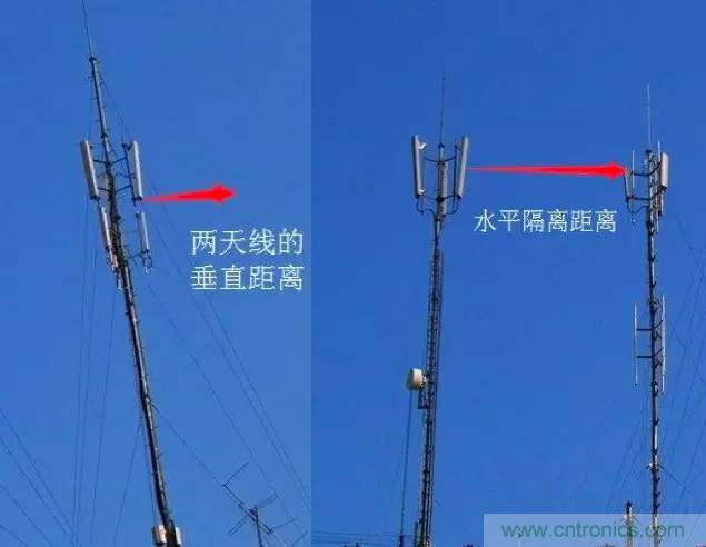 最好的天線基礎(chǔ)知識(shí)！超實(shí)用 隨時(shí)查詢