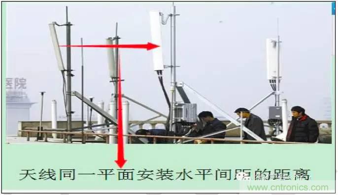 最好的天線基礎(chǔ)知識(shí)！超實(shí)用 隨時(shí)查詢