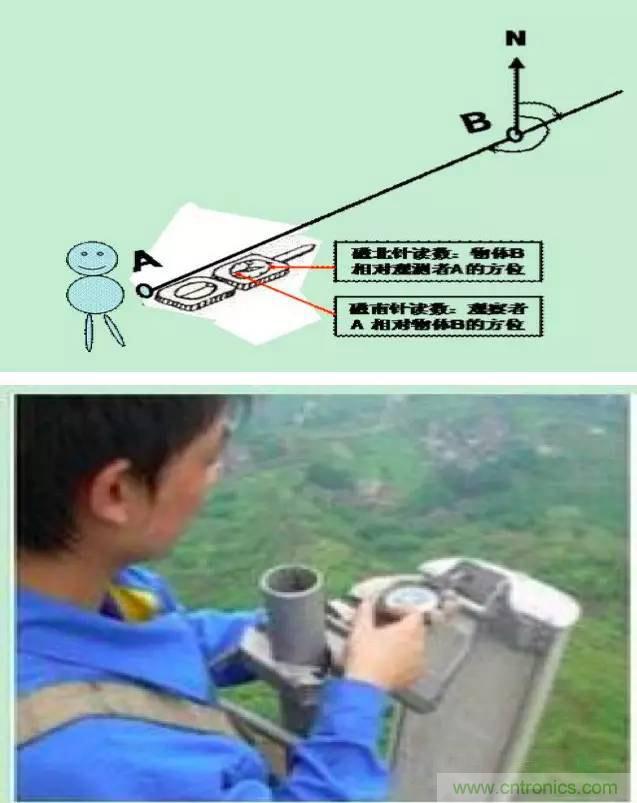 最好的天線基礎(chǔ)知識(shí)！超實(shí)用 隨時(shí)查詢