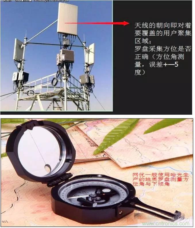 最好的天線基礎(chǔ)知識(shí)！超實(shí)用 隨時(shí)查詢