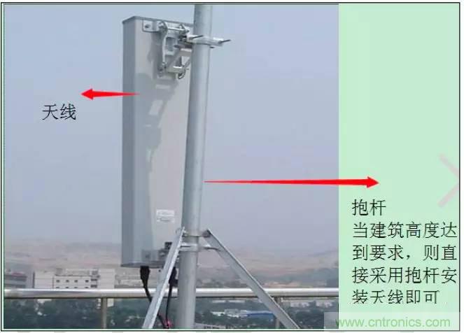 最好的天線基礎(chǔ)知識(shí)！超實(shí)用 隨時(shí)查詢