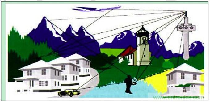 最好的天線基礎(chǔ)知識(shí)！超實(shí)用 隨時(shí)查詢