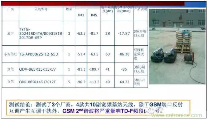最好的天線基礎(chǔ)知識(shí)！超實(shí)用 隨時(shí)查詢