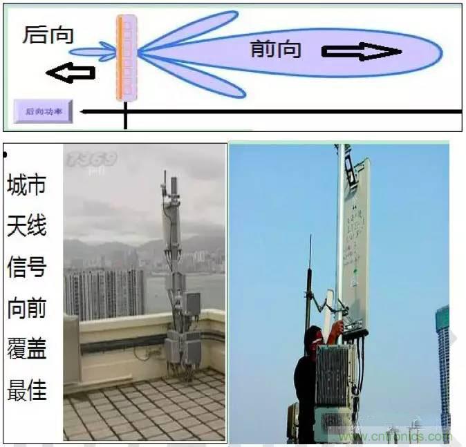 最好的天線基礎(chǔ)知識(shí)！超實(shí)用 隨時(shí)查詢