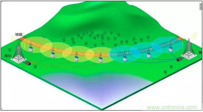 最好的天線基礎(chǔ)知識(shí)！超實(shí)用 隨時(shí)查詢