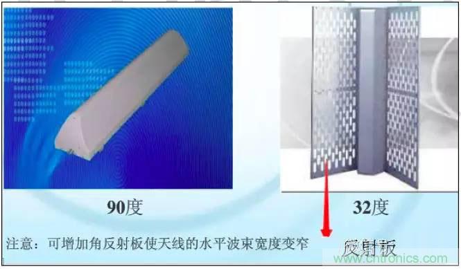 最好的天線基礎(chǔ)知識(shí)！超實(shí)用 隨時(shí)查詢