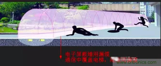 最好的天線基礎(chǔ)知識(shí)！超實(shí)用 隨時(shí)查詢