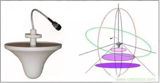 最好的天線基礎(chǔ)知識(shí)！超實(shí)用 隨時(shí)查詢