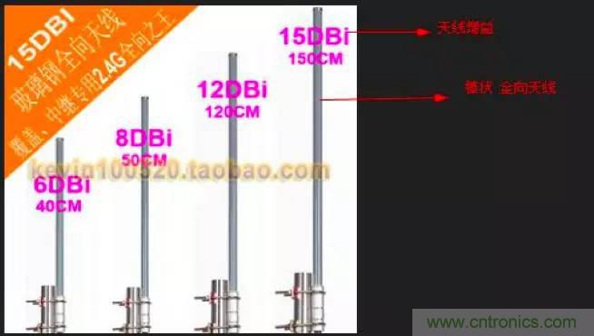 最好的天線基礎(chǔ)知識(shí)！超實(shí)用 隨時(shí)查詢