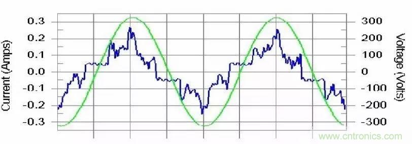 LED驅(qū)動(dòng)電源總諧波失真(THD)分析及對(duì)策