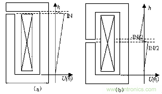 一次弄懂：集膚效應(yīng)、鄰近效應(yīng)、邊緣效應(yīng)、渦流損耗