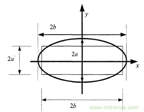 一次弄懂：集膚效應(yīng)、鄰近效應(yīng)、邊緣效應(yīng)、渦流損耗