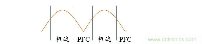 【精辟】就這樣把PF和PFC講透了?。?！