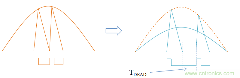 【精辟】就這樣把PF和PFC講透了?。。? width=