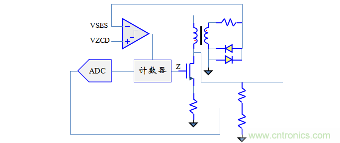 【精辟】就這樣把PF和PFC講透了?。?！