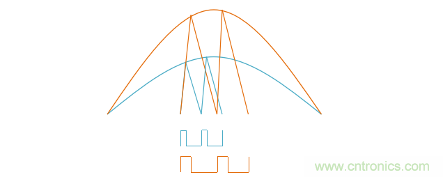 【精辟】就這樣把PF和PFC講透了?。。? width=