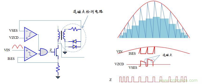 【精辟】就這樣把PF和PFC講透了！??！