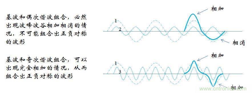 【精辟】就這樣把PF和PFC講透了！??！