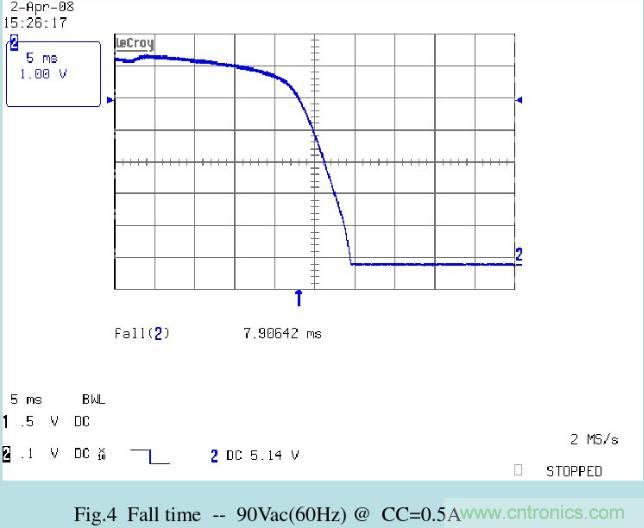 開關(guān)電源32個(gè)測試項(xiàng)：測試所需工具、測試方法、波形