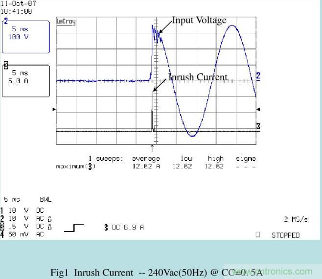 開關(guān)電源32個(gè)測試項(xiàng)：測試所需工具、測試方法、波形