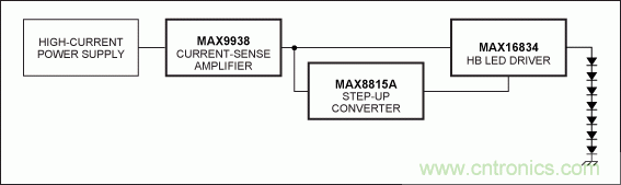 Li+電池供電、低壓高亮度(HB) LED解決方案