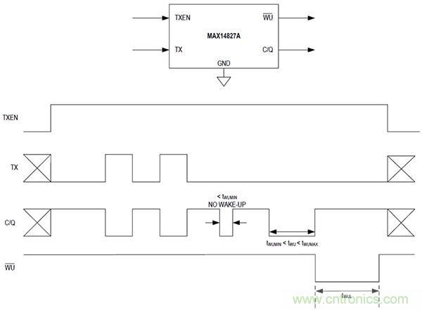 設(shè)計面向工業(yè)物聯(lián)網(wǎng)的低功耗邊緣層節(jié)點