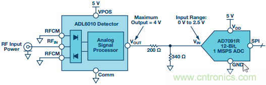 理解、操作并實現(xiàn)基于二極管的集成式RF檢波器接口