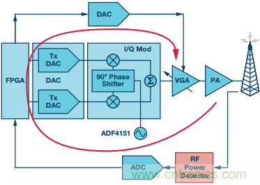 理解、操作并實現(xiàn)基于二極管的集成式RF檢波器接口