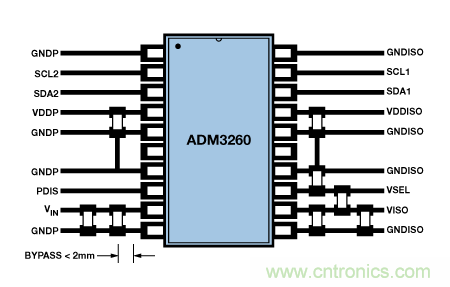設(shè)計(jì)適合工業(yè)、電信和醫(yī)療應(yīng)用的魯棒隔離式I2C/PMBus數(shù)據(jù)接口